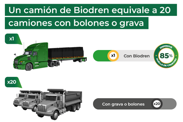 Biodren - Tecnología BIOPLASTIC